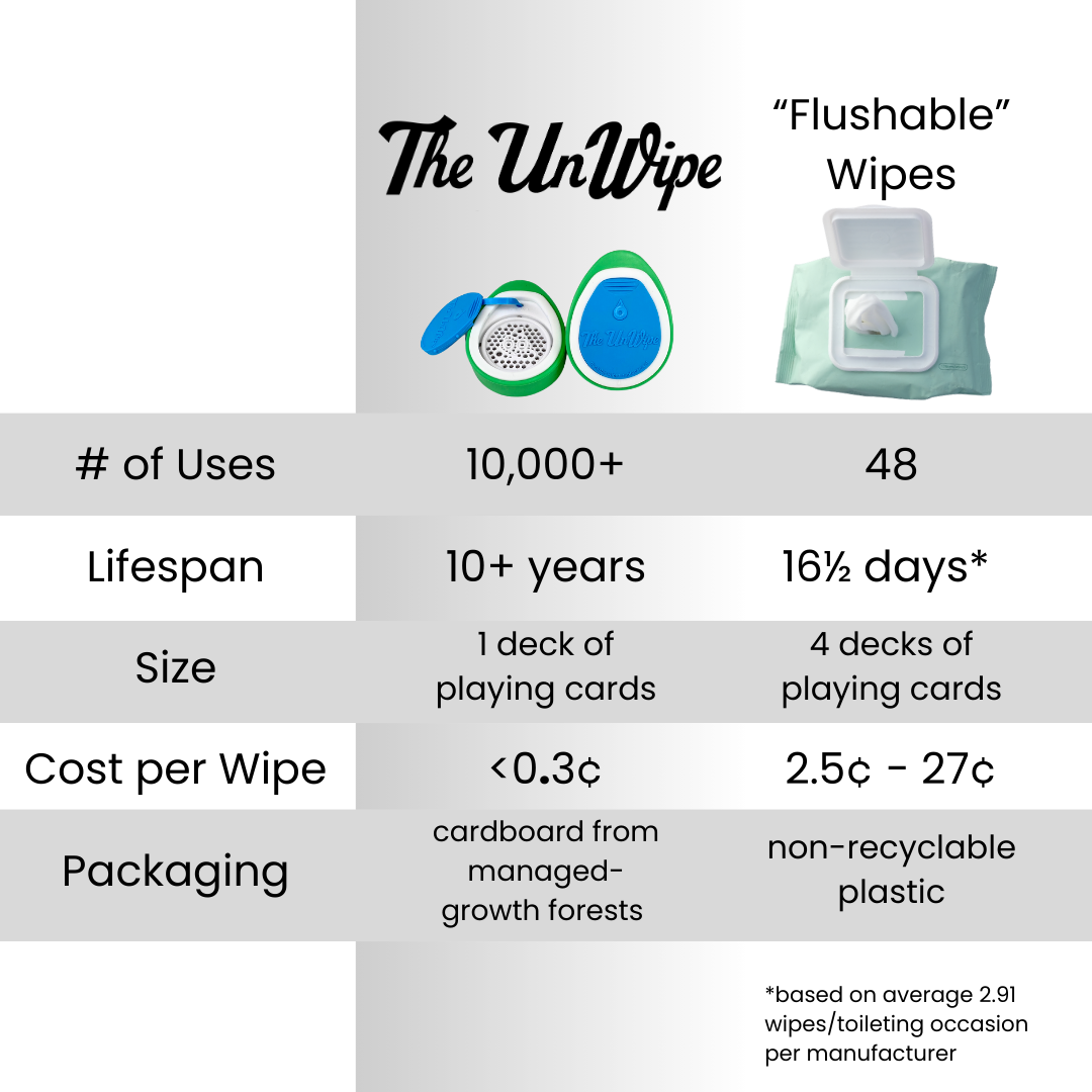 The UnWipe™ Original