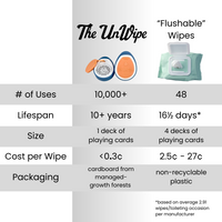 The UnWipe™ Original