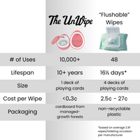 The UnWipe™ Original