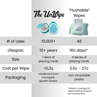 The UnWipe™ Original