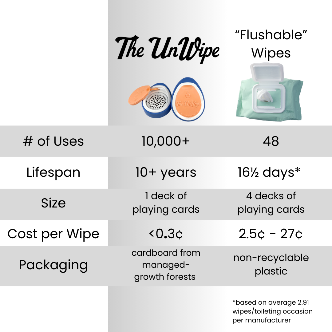 The UnWipe™ Original