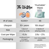 The UnWipe™ Original